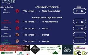 Retour sur la 7ème journée de championnat 22-23